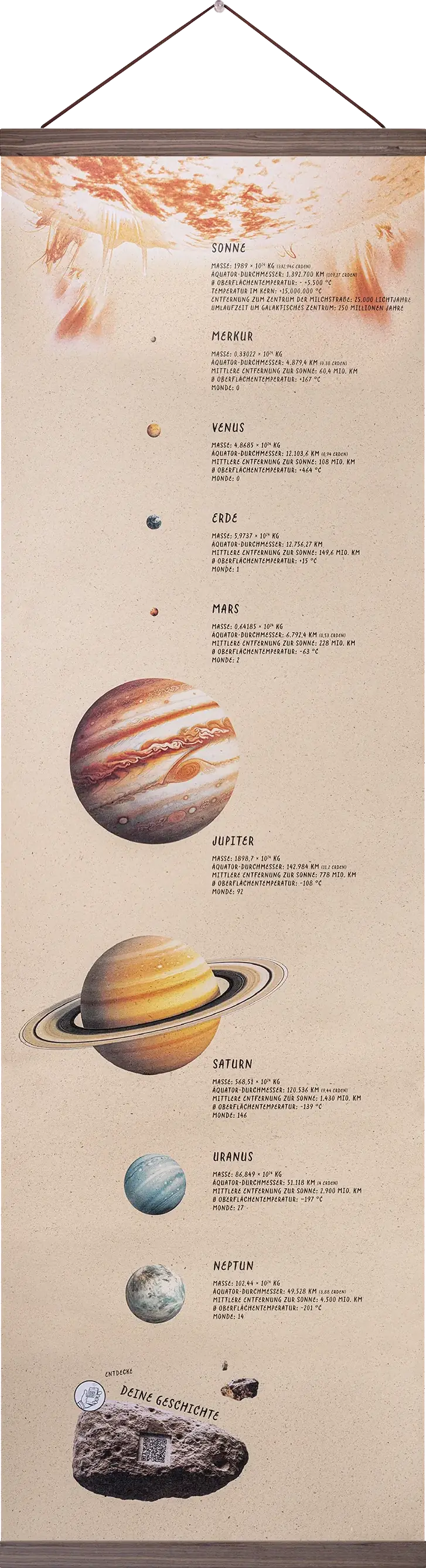 Sonnensystem-Poster: Sonne und acht Planeten untereinander, jeweils mit Steckbrief; unten ein Stein mit QR-Code „Entdecke deine Geschichte“