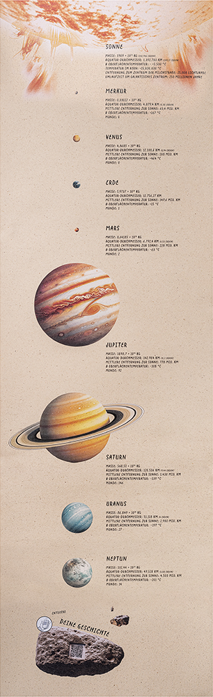 Sonnensystem QR-Poster